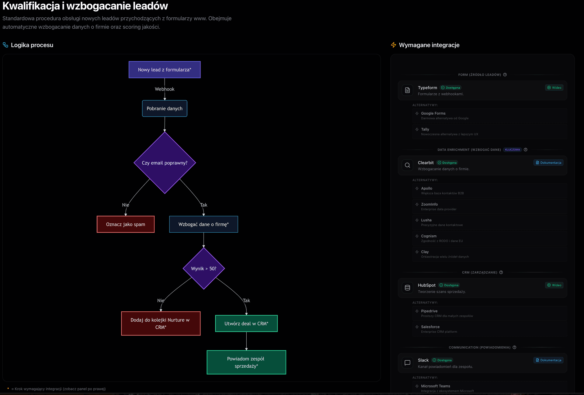 Logika procesu - autonomiczny system AI