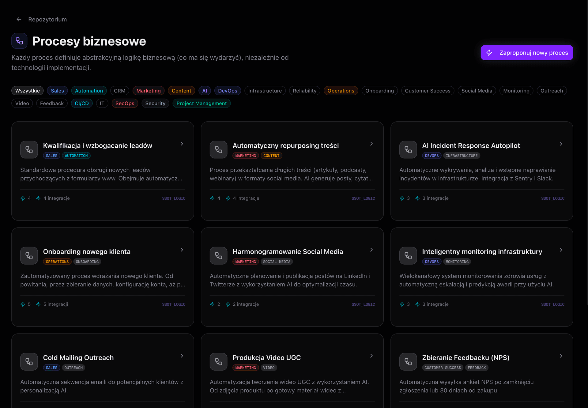 Katalog procesów biznesowych
